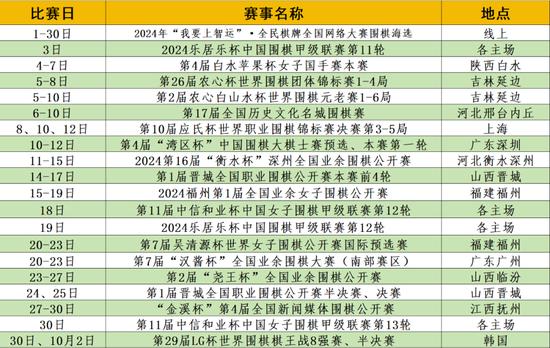 揭秘2017最新圍棋等級分，棋壇格局的新變化