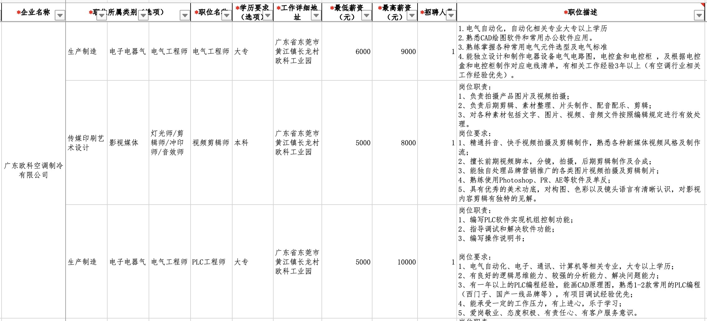 廣州注塑主管最新招聘，行業(yè)趨勢與人才需求洞察