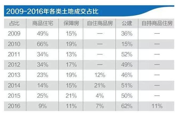 買(mǎi)房最新消息2017，市場(chǎng)趨勢(shì)、政策影響及購(gòu)房建議