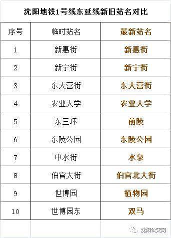 沈陽(yáng)地鐵1號(hào)線東延線最新消息
