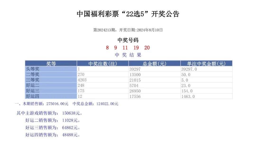 澳門六開獎(jiǎng)結(jié)果2024開獎(jiǎng)記錄查詢，揭秘彩票背后的訣竅與策略